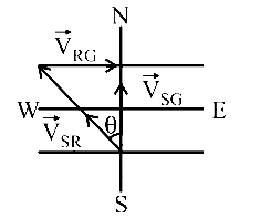NEET 2019 Physics - Motion in a Straight Line Question 15 English Explanation