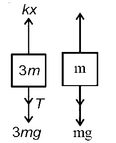 NEET 2017 Physics - Laws of Motion Question 29 English Explanation 1
