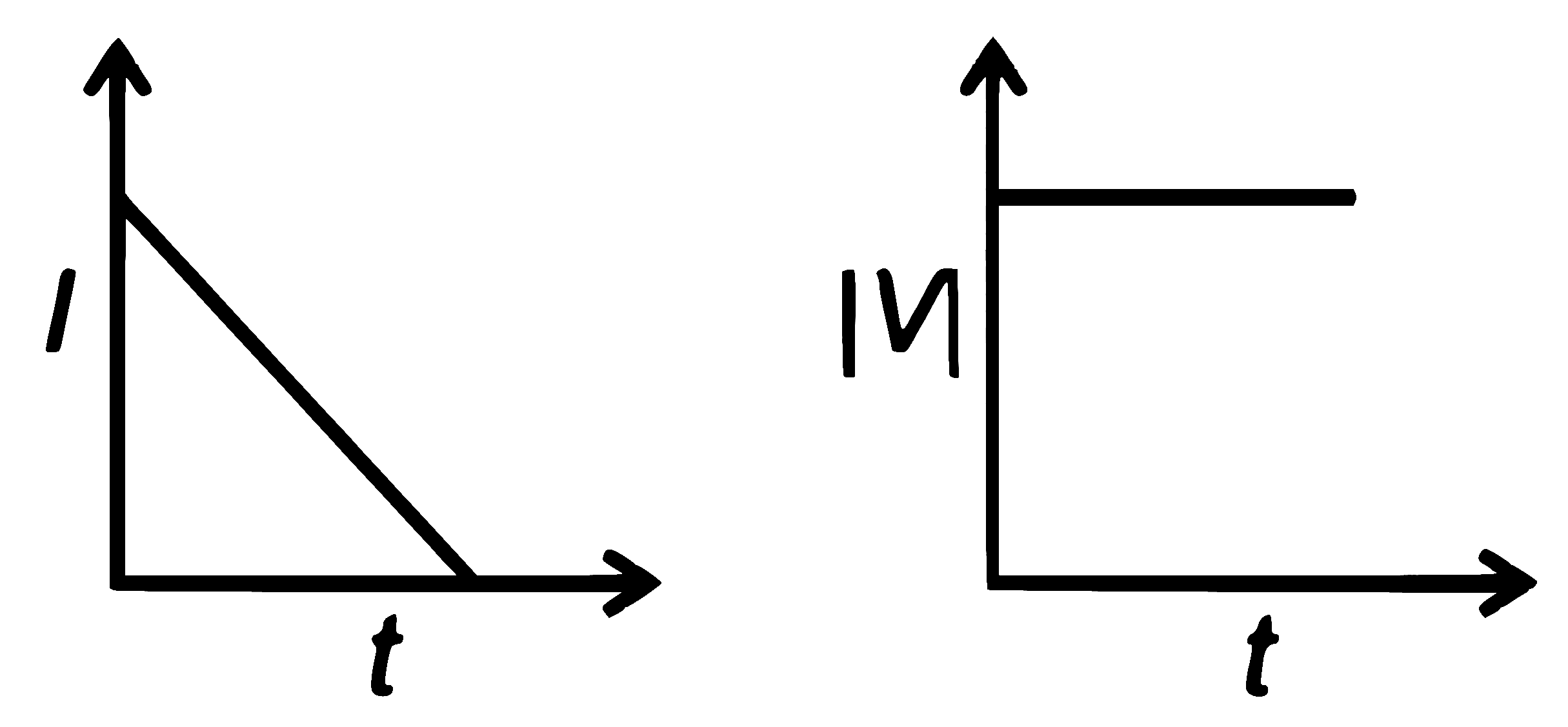 RE-NEET 2026 Physics - Dual Nature of Radiation and Matter Question 1 English Option 2