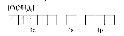 AIPMT 2002 Chemistry - Coordination Compounds Question 51 English Explanation 1