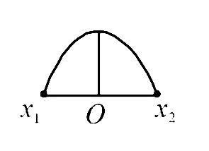 AIPMT 2003 Physics - Oscillations Question 32 English Option 2