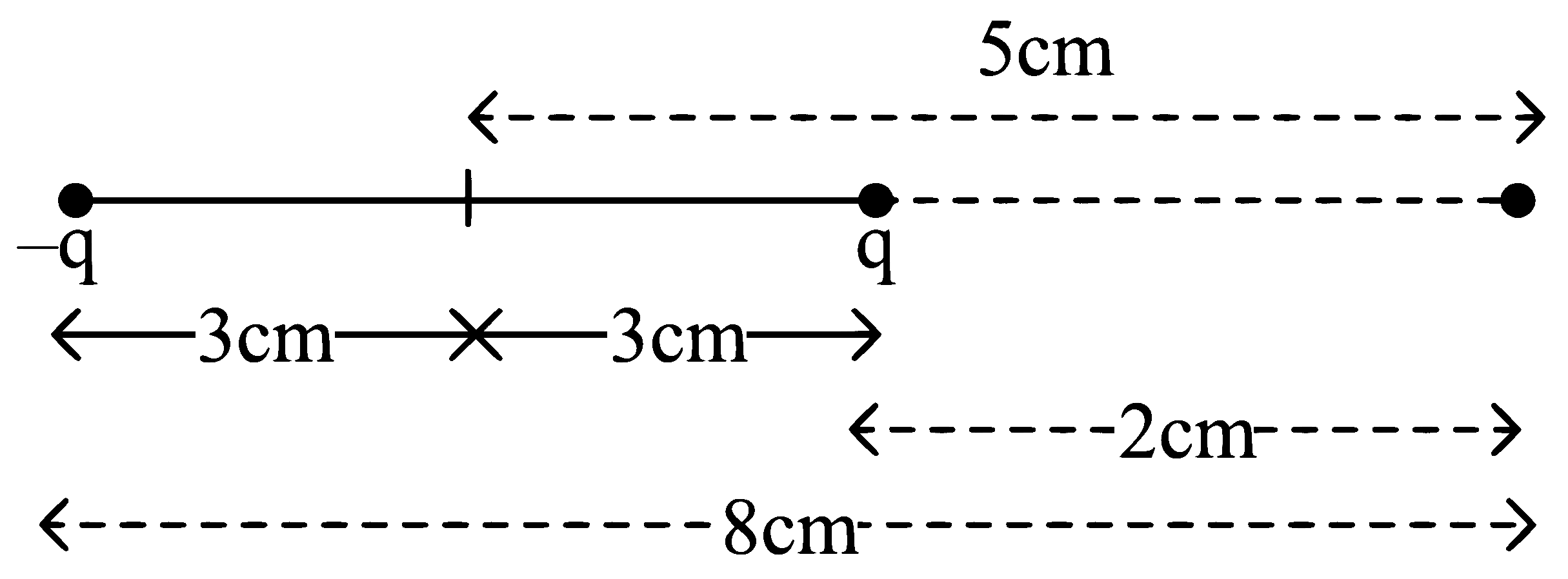NEET 2023 Physics - Electrostatics Question 16 English Explanation