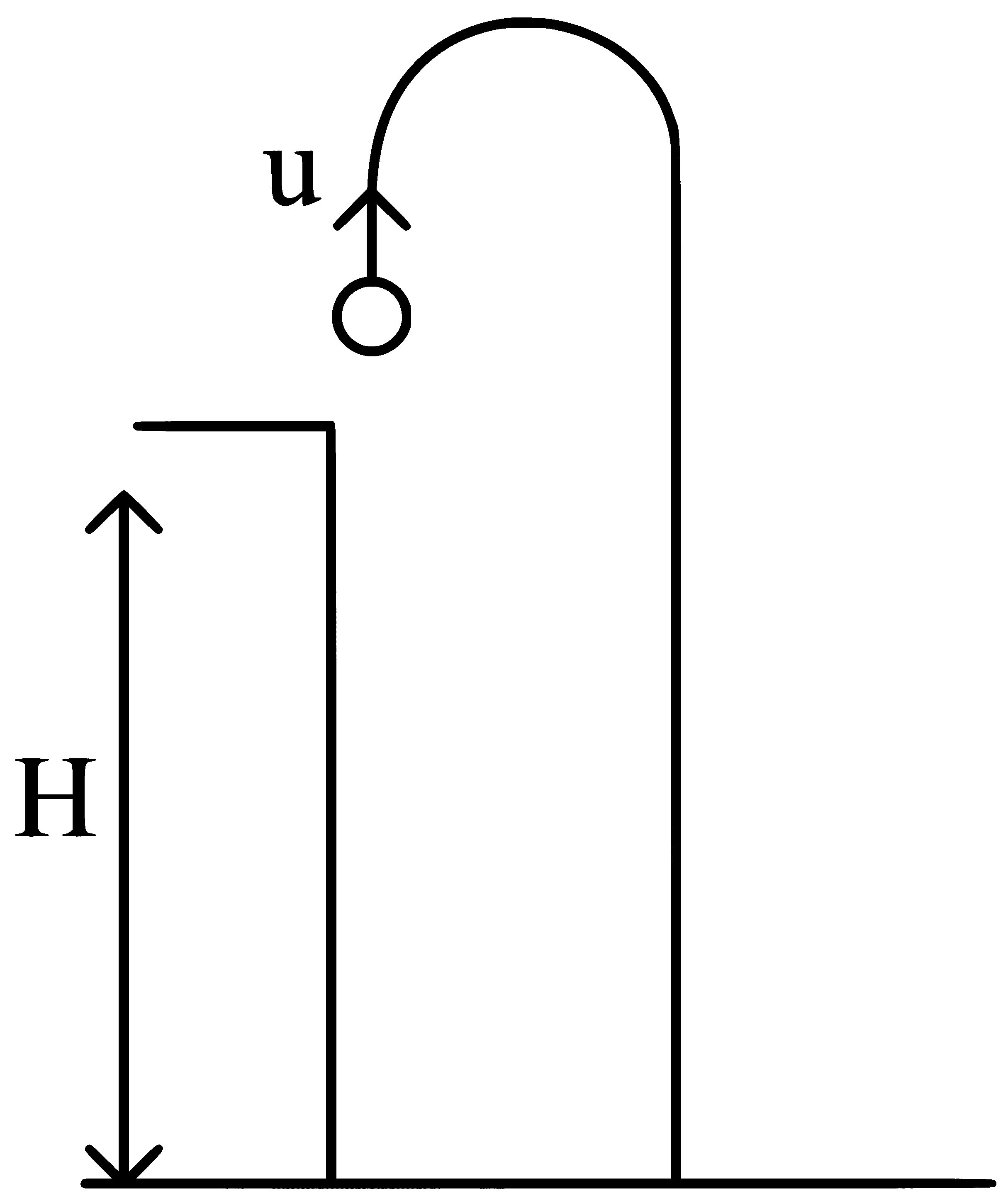 NEET 2023 Physics - Motion in a Plane Question 5 English Explanation