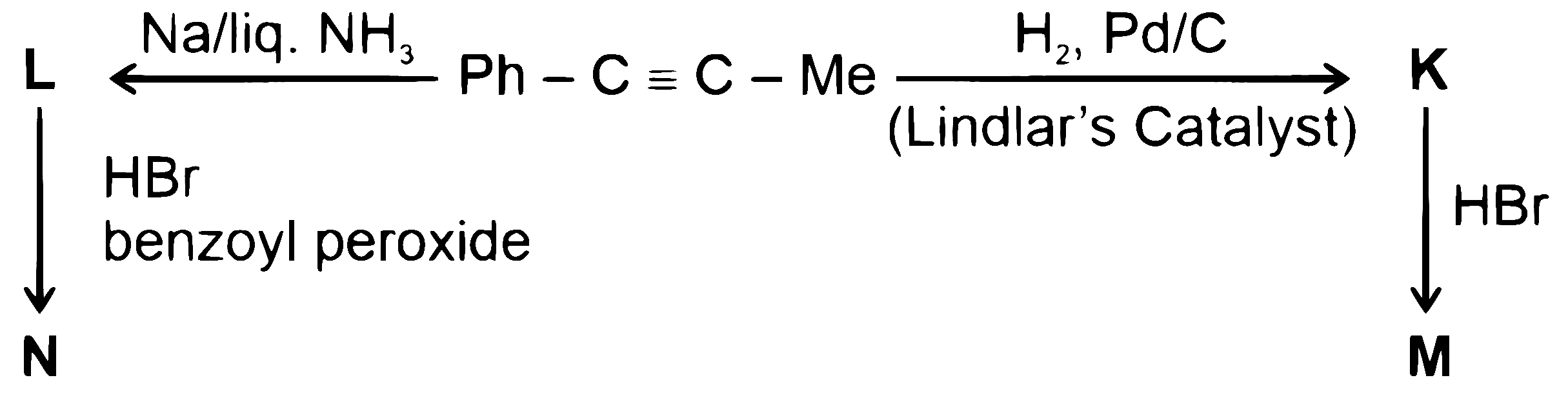 RE-NEET 2026 Chemistry - Hydrocarbons Question 2 English