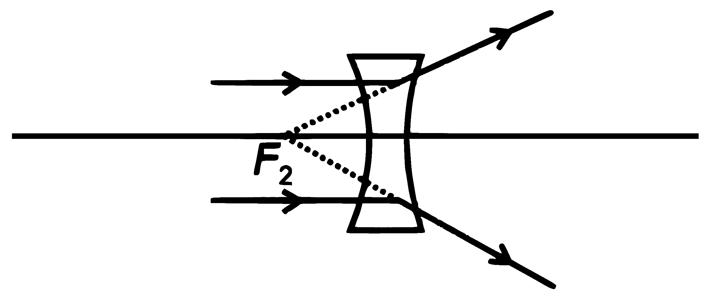 NEET 2026 Physics - Geometrical Optics Question 5 English Explanation 1