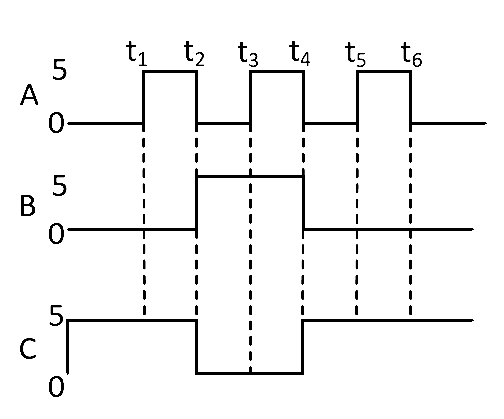 NEET 2021 Physics - Semiconductor Electronics Question 29 English 1