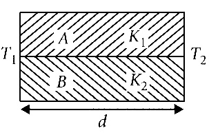 NEET 2017 Physics - Properties of Matter Question 85 English