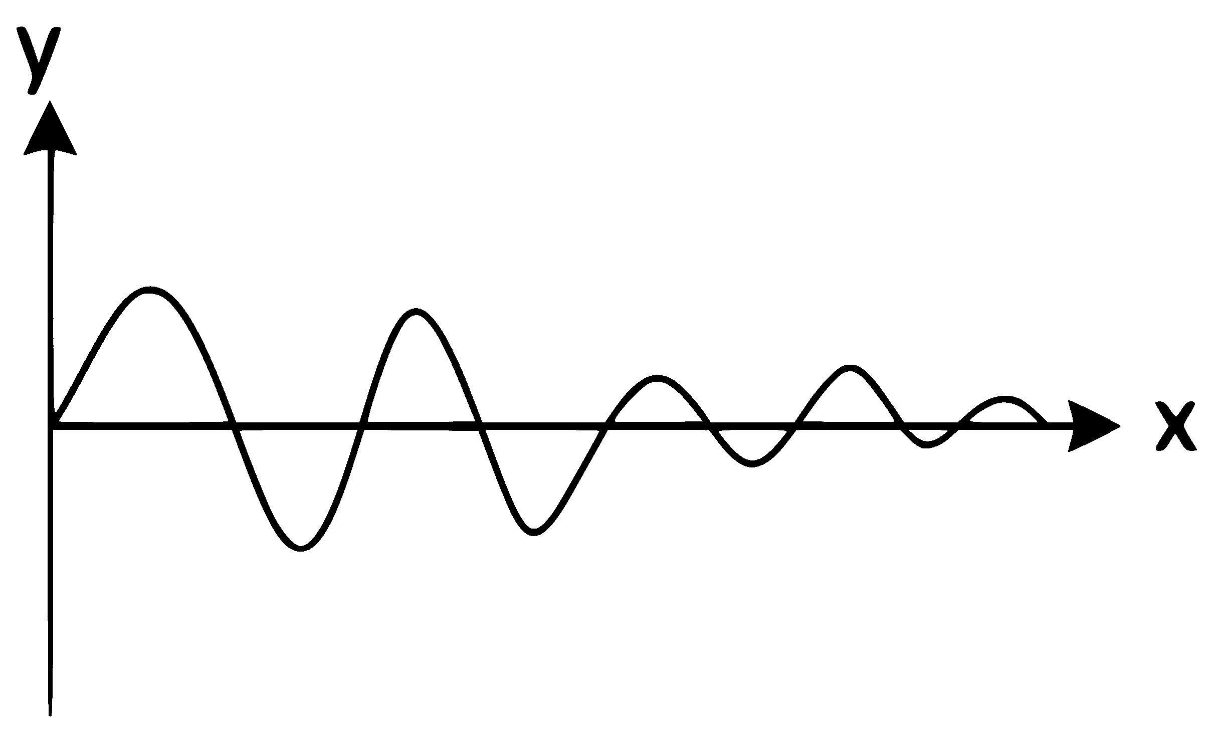 NEET 2022 Phase 2 Physics - Oscillations Question 14 English Explanation 1