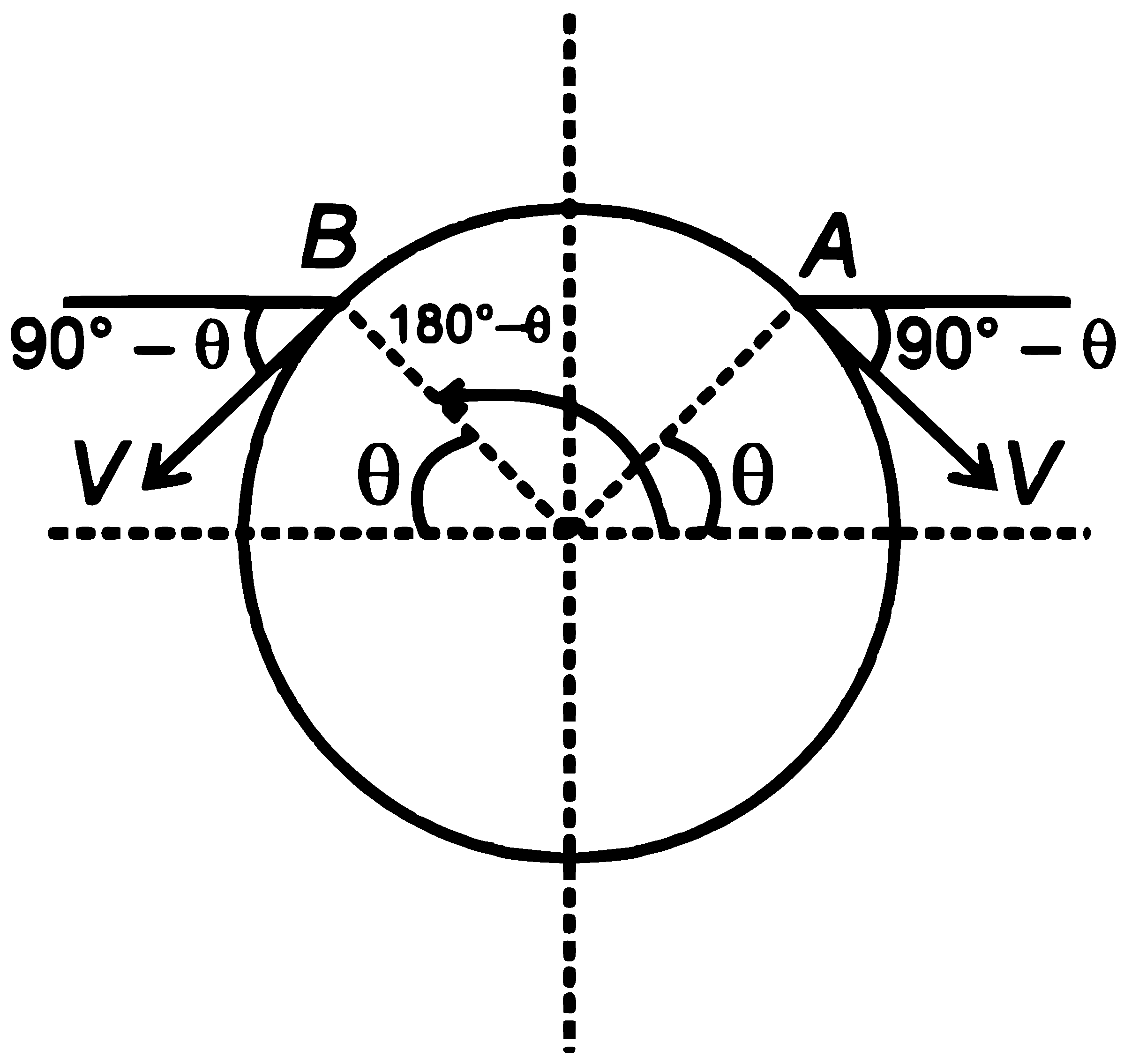RE-NEET 2026 Physics - Center of Mass and Collision Question 1 English Explanation 1