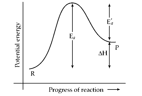 AIPMT 2010 Prelims Chemistry - Thermodynamics Question 69 English Explanation