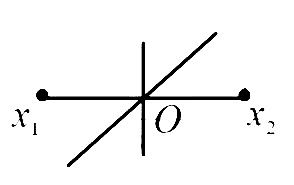 AIPMT 2003 Physics - Oscillations Question 32 English Option 4
