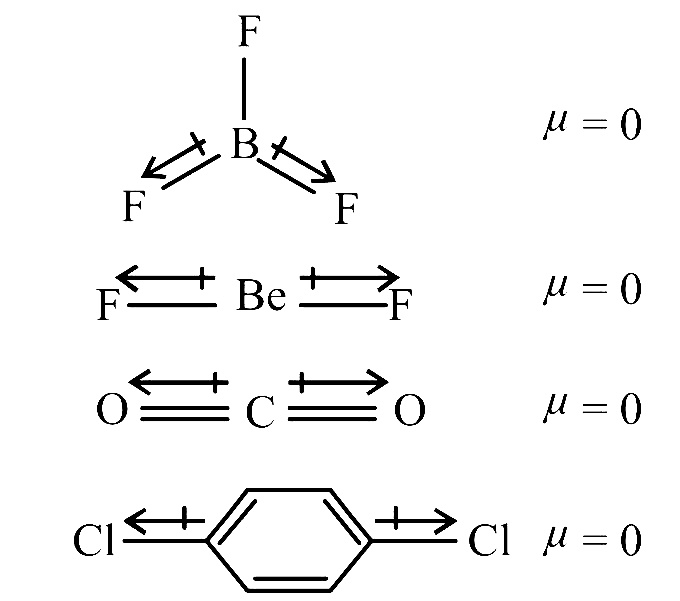 NEET 2020 Phase 1 Chemistry - Chemical Bonding and Molecular Structure Question 35 English Explanation