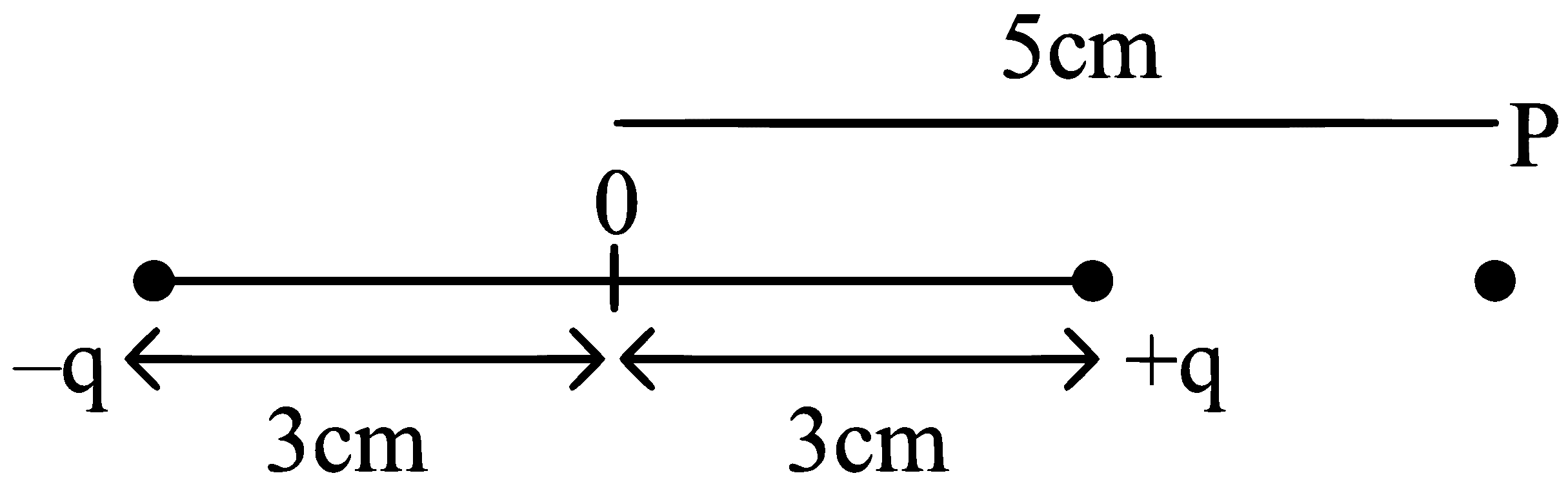 NEET 2023 Physics - Electrostatics Question 16 English