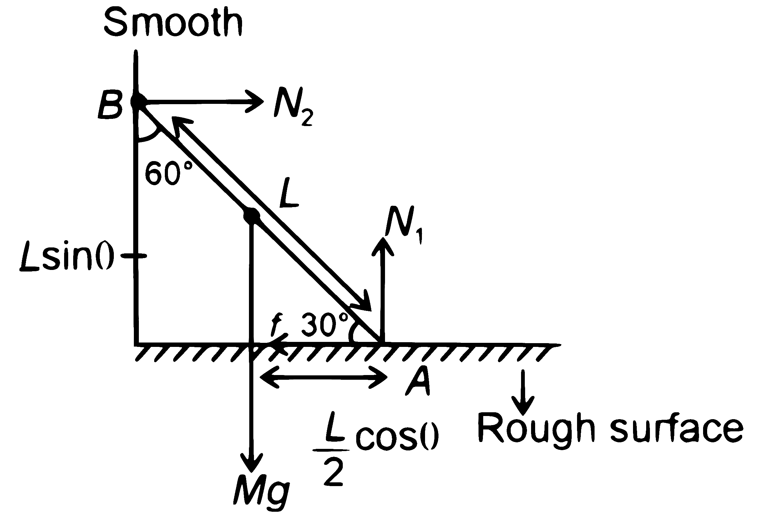 NEET 2025 Physics - Rotational Motion Question 6 English Explanation