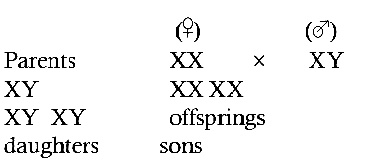 AIPMT 2001 Biology - Principles of Inheritance and Variation Question 76 English Explanation