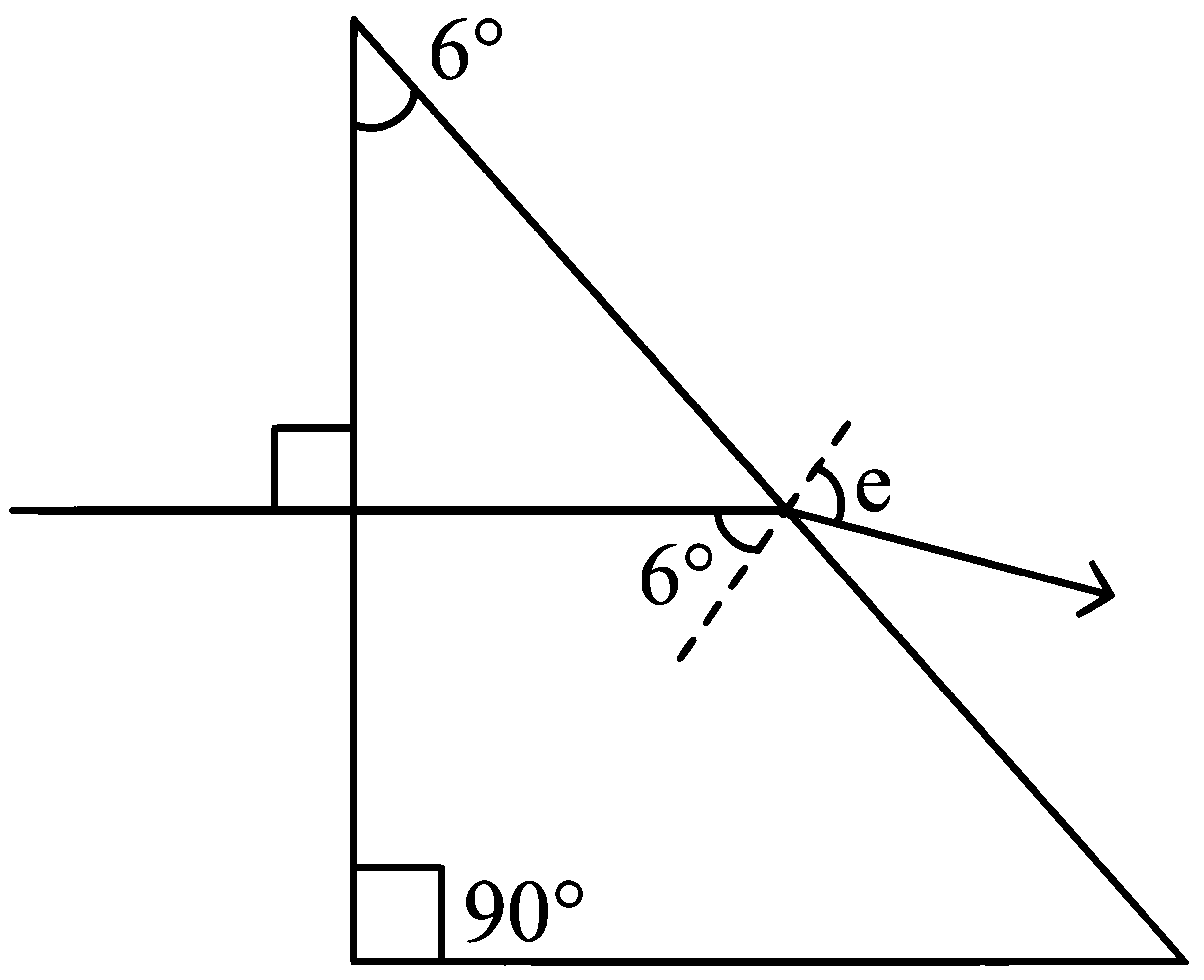NEET 2023 Manipur Physics - Geometrical Optics Question 13 English Explanation