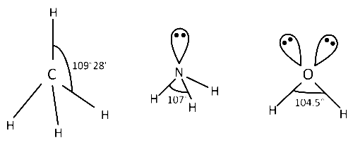 NEET 2016 Phase 1 Chemistry - Chemical Bonding and Molecular Structure Question 112 English Explanation