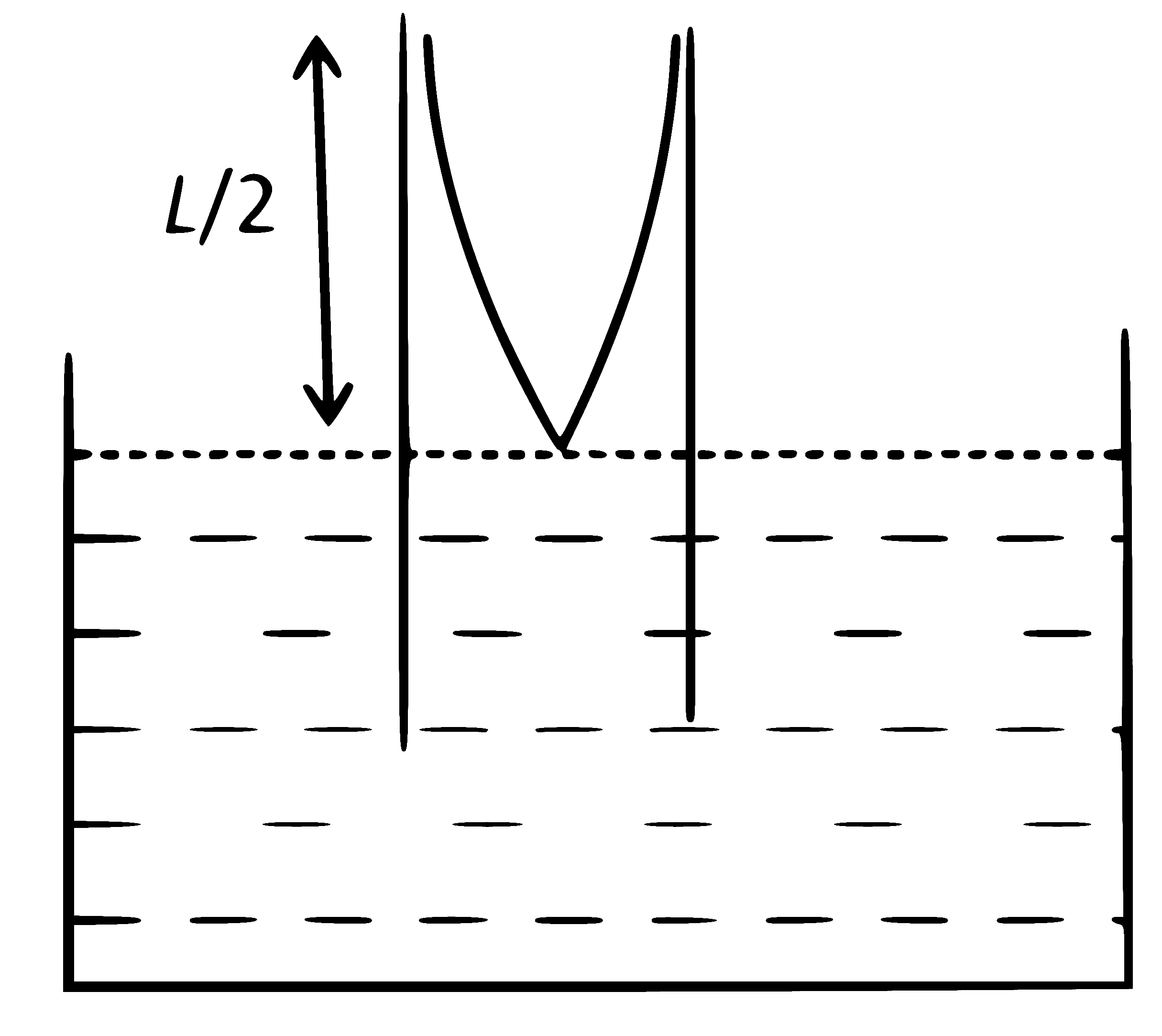 NEET 2025 Physics - Waves Question 3 English Explanation 2