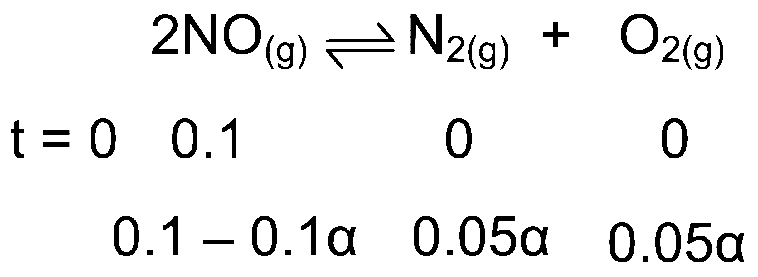 NEET 2024 Chemistry - Chemical Equilibrium Question 6 English Explanation