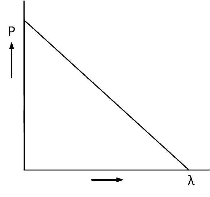AIPMT 2015 Cancelled Paper Physics - Dual Nature of Radiation and Matter Question 78 English Option 1