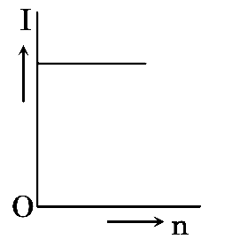 NEET 2018 Physics - Current Electricity Question 43 English Option 1