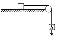 AIPMT 2004 Physics - Laws of Motion Question 21 English Explanation 1