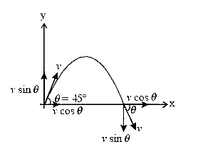 AIPMT 2008 Physics - Center of Mass and Collision Question 40 English Explanation