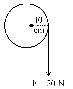 NEET 2017 Physics - Rotational Motion Question 90 English Explanation