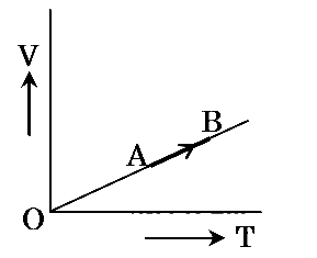 NEET 2018 Physics - Heat and Thermodynamics Question 35 English