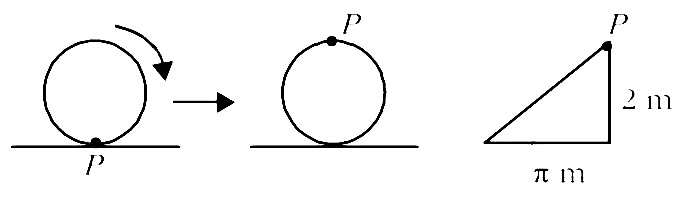 AIPMT 2002 Physics - Rotational Motion Question 34 English Explanation