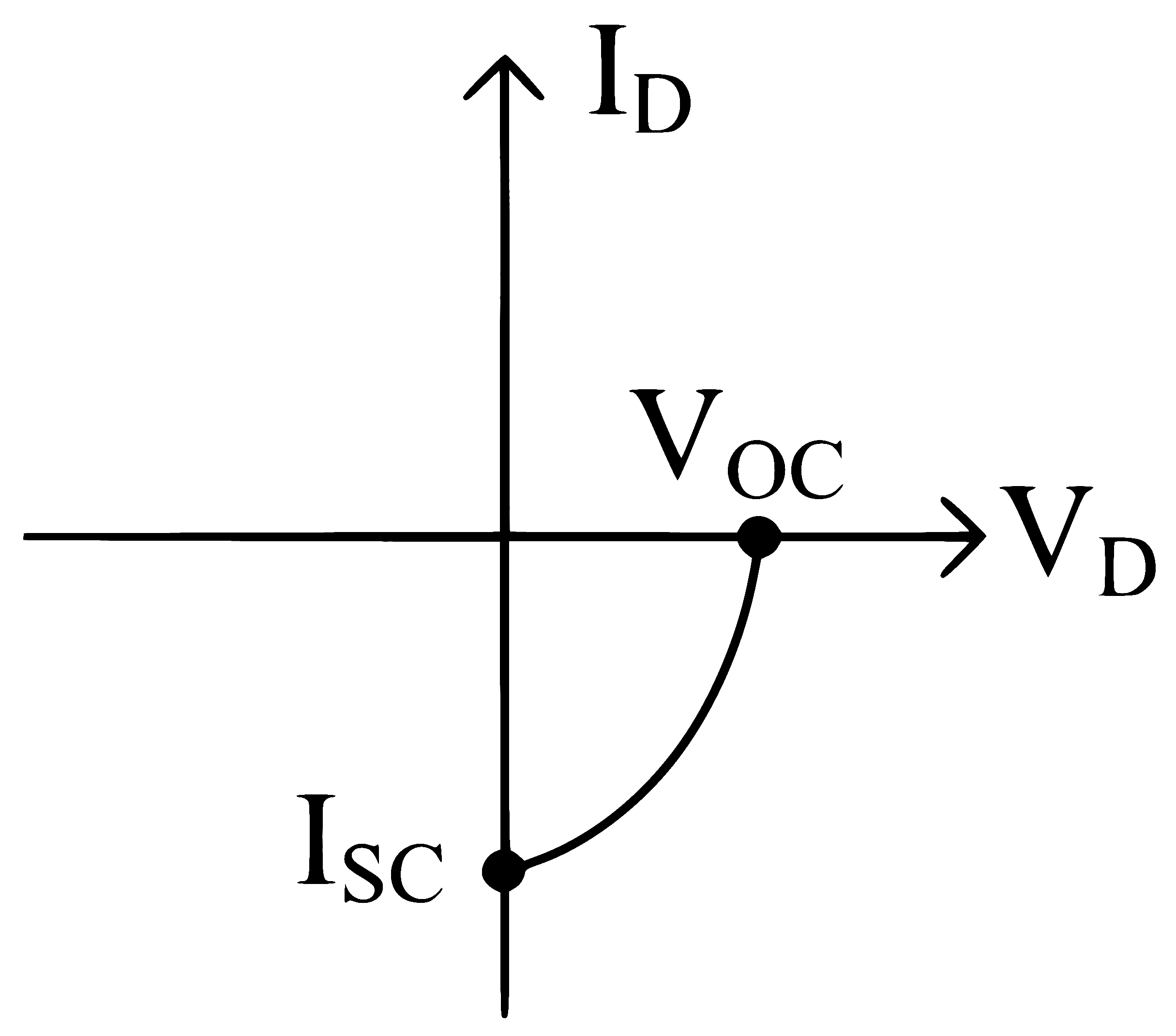 NEET 2024 Physics - Semiconductor Electronics Question 11 English Explanation