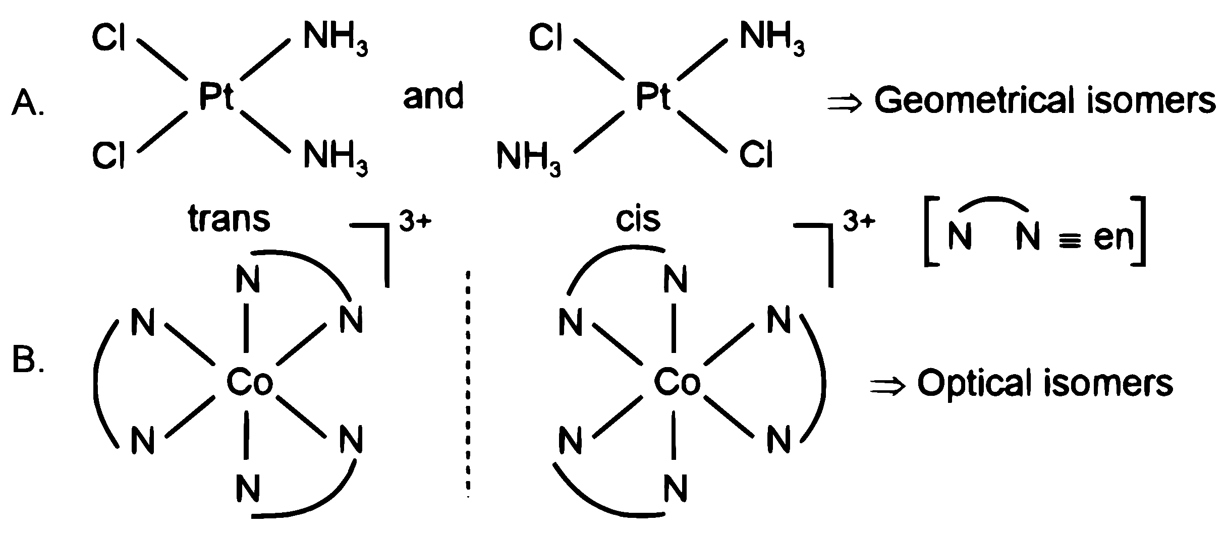 NEET 2026 Chemistry - Coordination Compounds Question 7 English Explanation