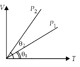 NEET 2013 Physics - Heat and Thermodynamics Question 71 English