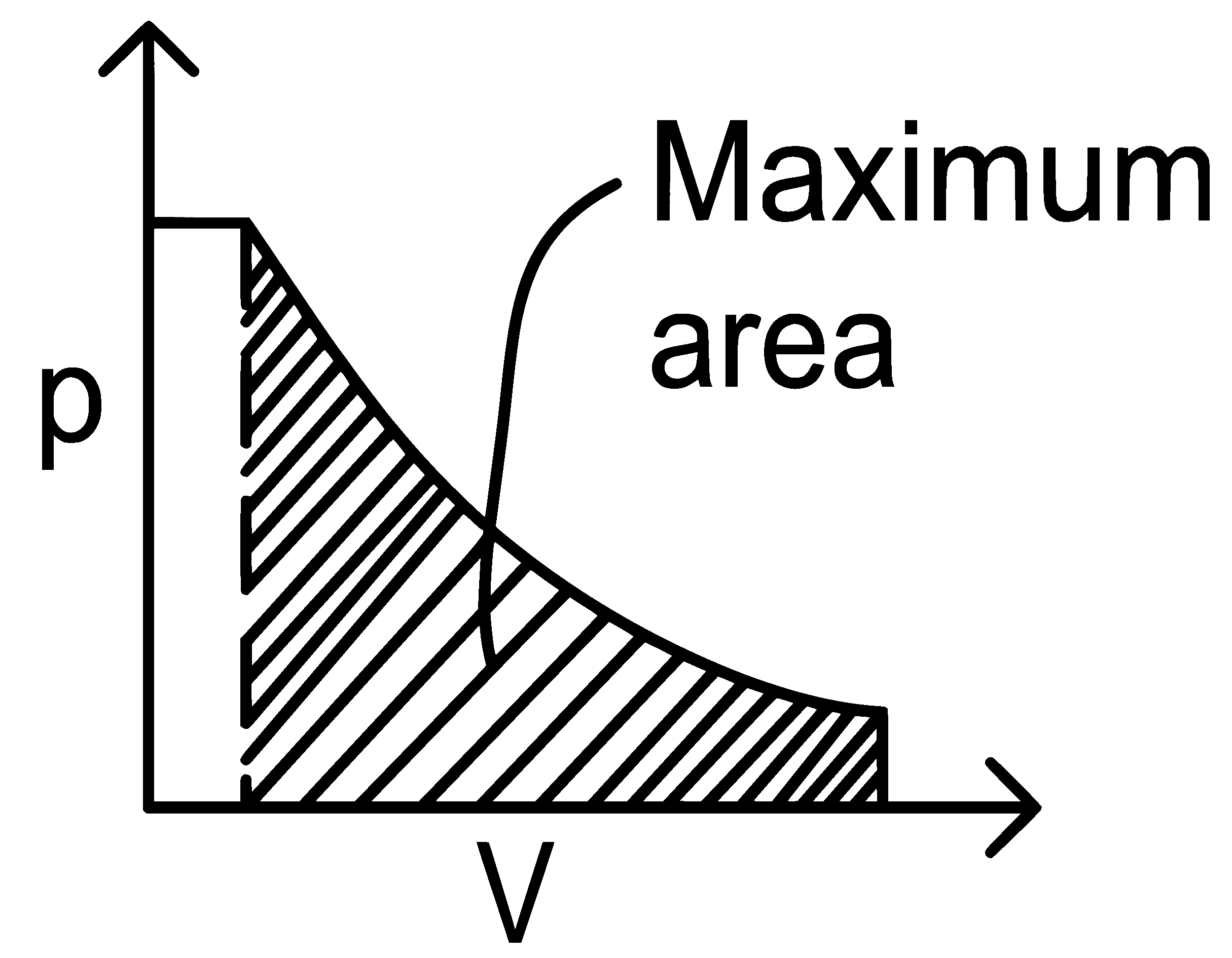 NEET 2022 Phase 1 Chemistry - Thermodynamics Question 19 English Explanation 2