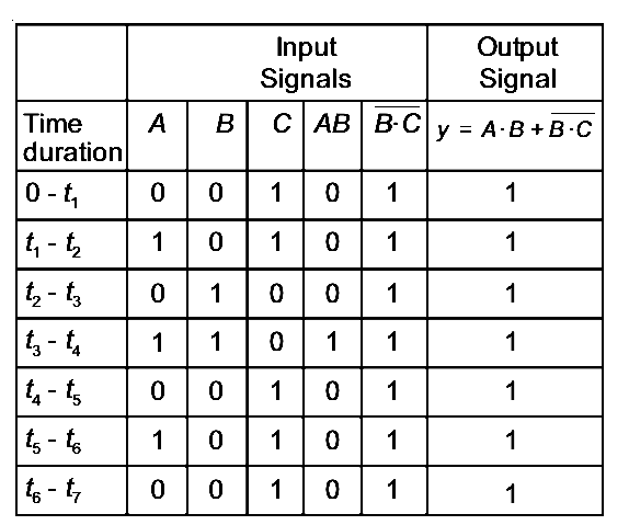 NEET 2021 Physics - Semiconductor Electronics Question 29 English Explanation