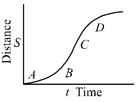 AIPMT 2008 Physics - Motion in a Plane Question 13 English