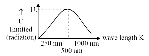NEET 2016 Phase 1 Physics - Properties of Matter Question 75 English Explanation
