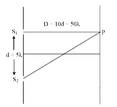 NEET 2016 Phase 1 Physics - Wave Optics Question 34 English Explanation