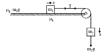 AIPMT 2015 Cancelled Paper Physics - Laws of Motion Question 50 English Explanation