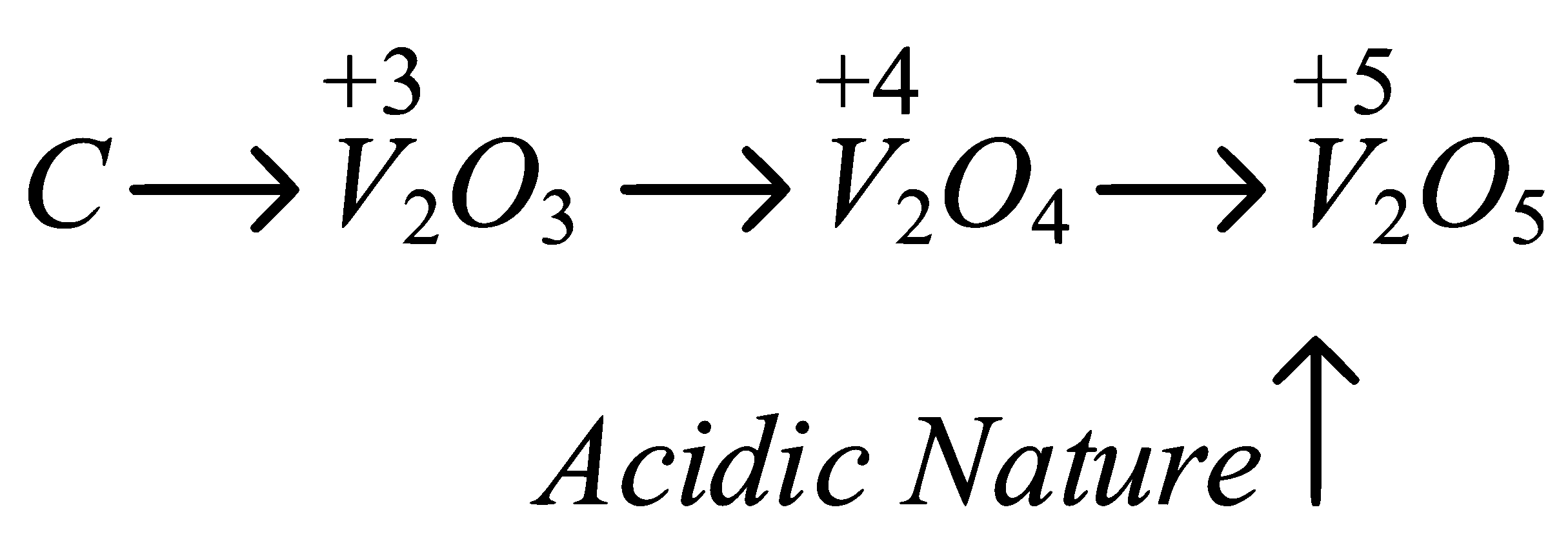 NEET 2023 Chemistry - d and f Block Elements Question 20 English Explanation