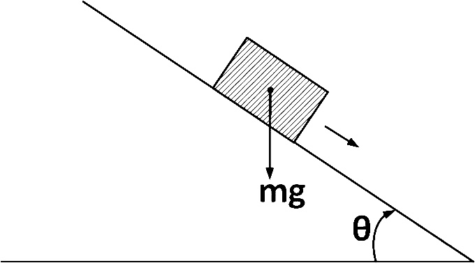 AIPMT 2015 Physics - Laws of Motion Question 28 English