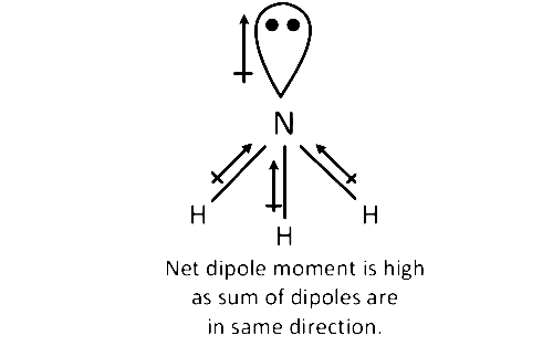 AIPMT 2014 Chemistry - Chemical Bonding and Molecular Structure Question 104 English Explanation 2
