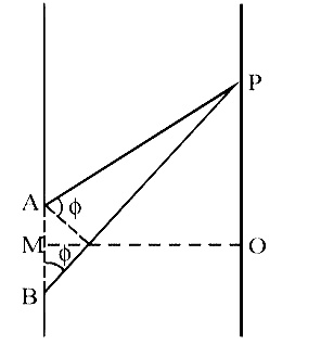AIPMT 2015 Physics - Wave Optics Question 33 English Explanation