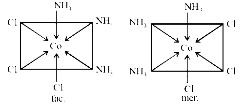 AIPMT 2009 Chemistry - Coordination Compounds Question 69 English Explanation