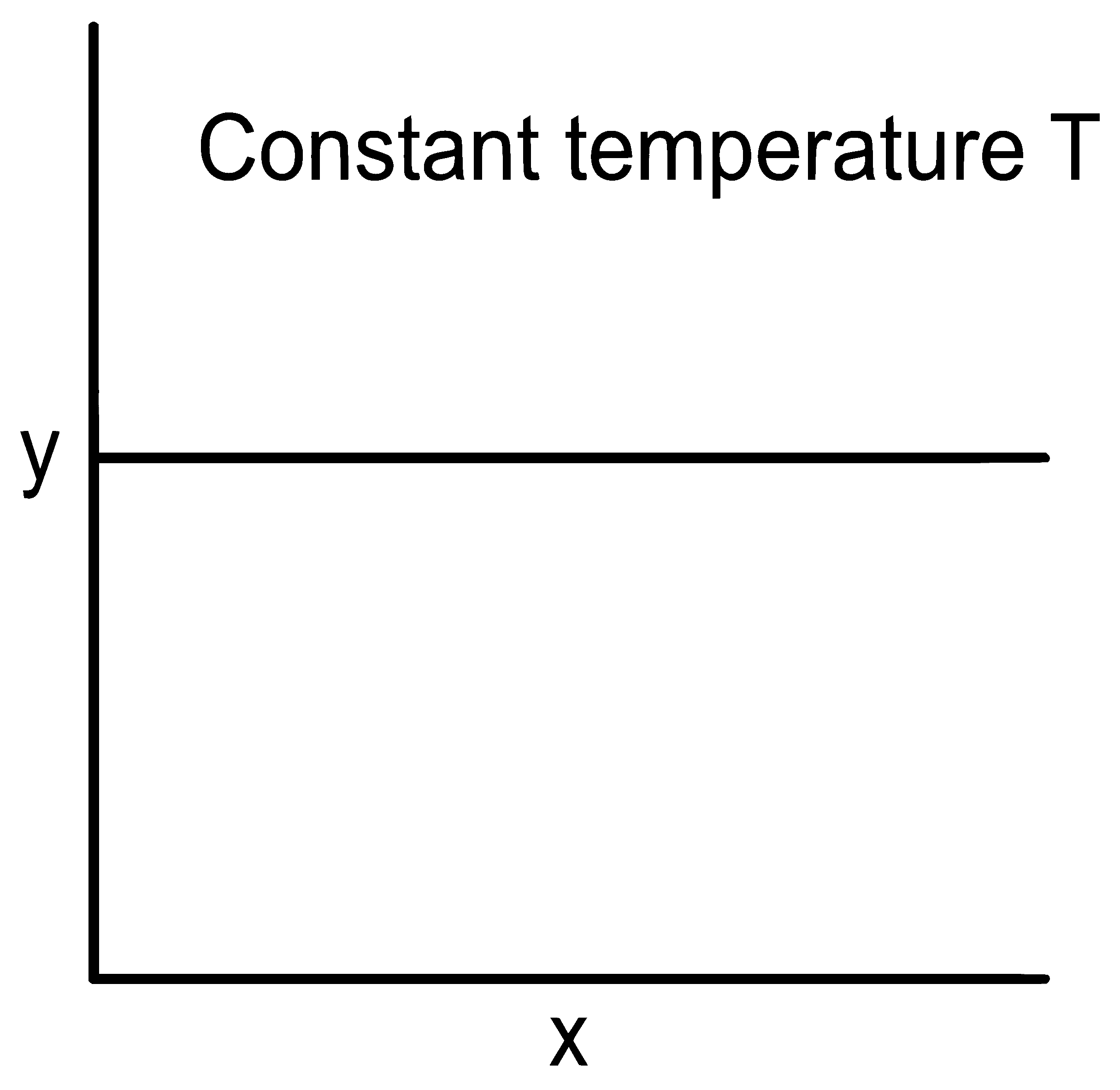 NEET 2022 Phase 1 Chemistry - Chemical Kinetics Question 19 English