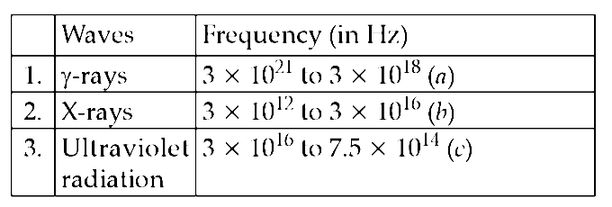 AIPMT 2000 Physics - Electromagnetic Waves Question 17 English Explanation