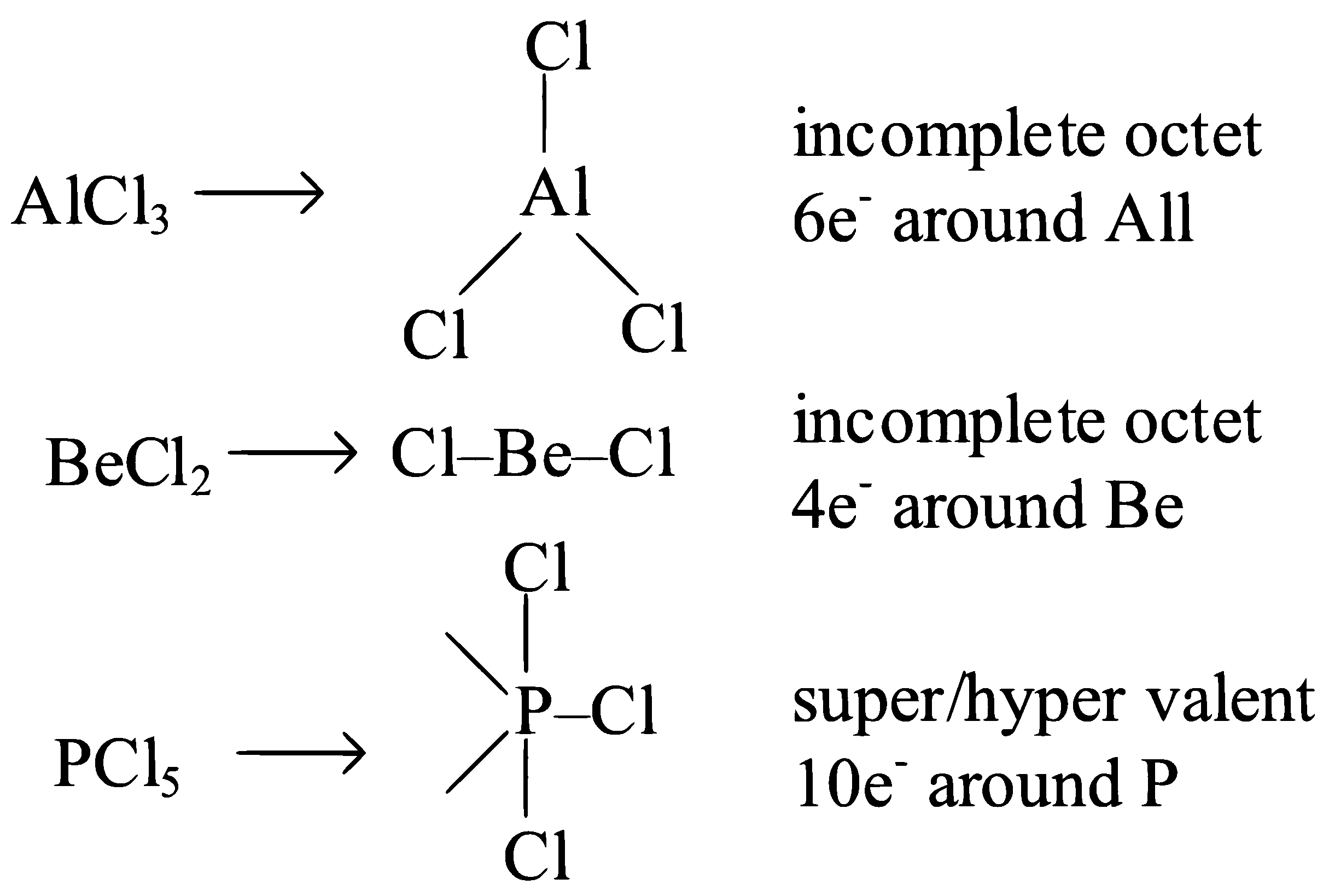NEET 2023 Chemistry - Chemical Bonding and Molecular Structure Question 24 English Explanation