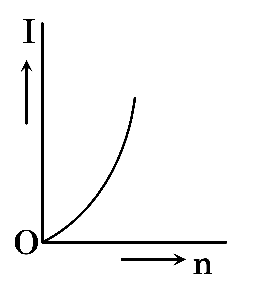 NEET 2018 Physics - Current Electricity Question 43 English Option 4