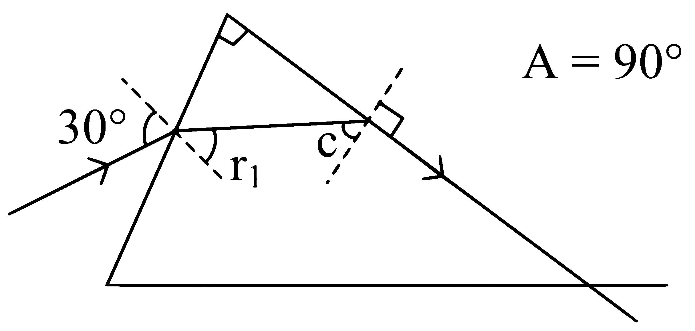 NEET 2024 Physics - Geometrical Optics Question 9 English Explanation