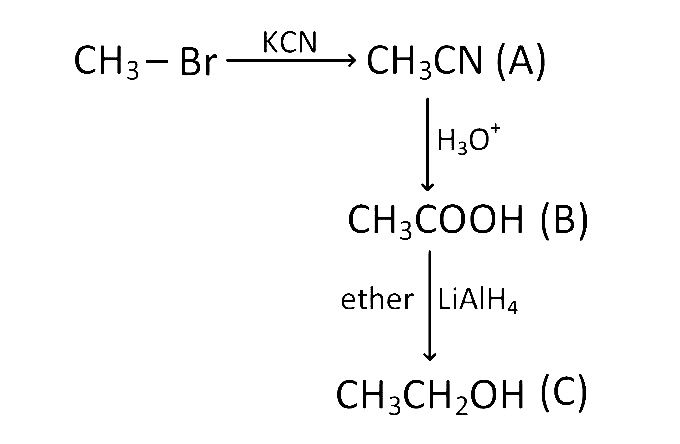 AIPMT 2012 Prelims Chemistry - Alcohol, Phenols and Ethers Question 27 English Explanation